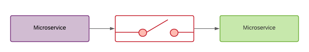 Circuit Breaker Pattern